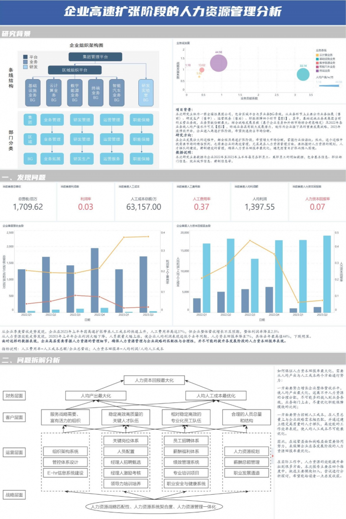 人力资源管理分析的可视化报告