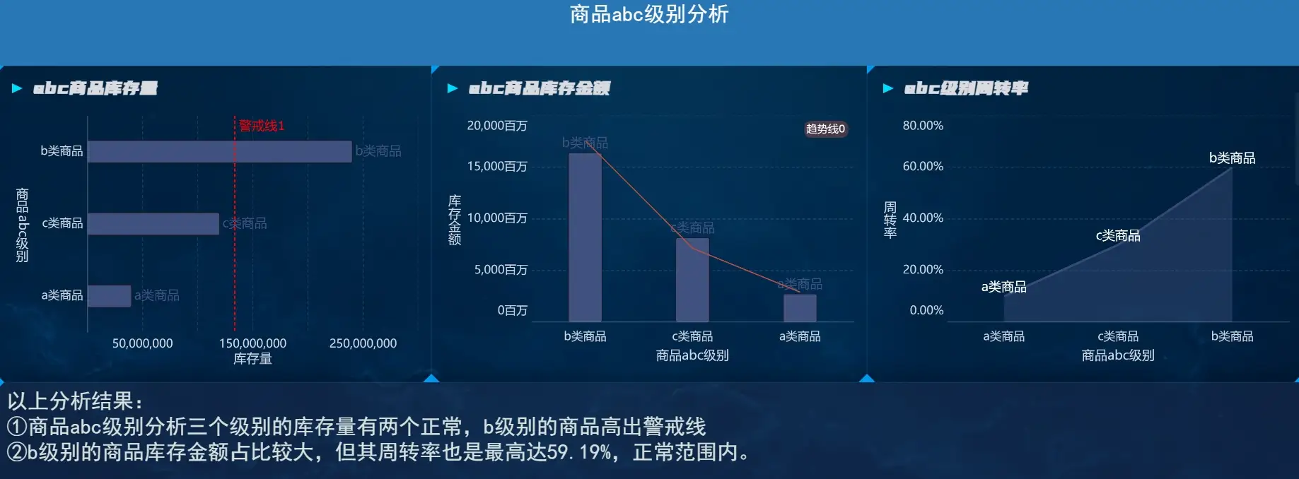 ABC库存分类法的具体实施策略