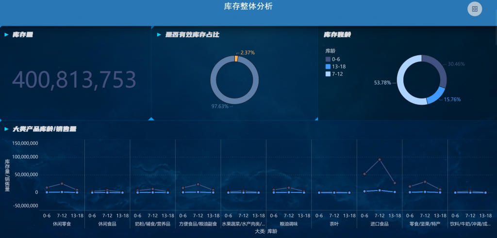 数据分析模型中的ABC模型