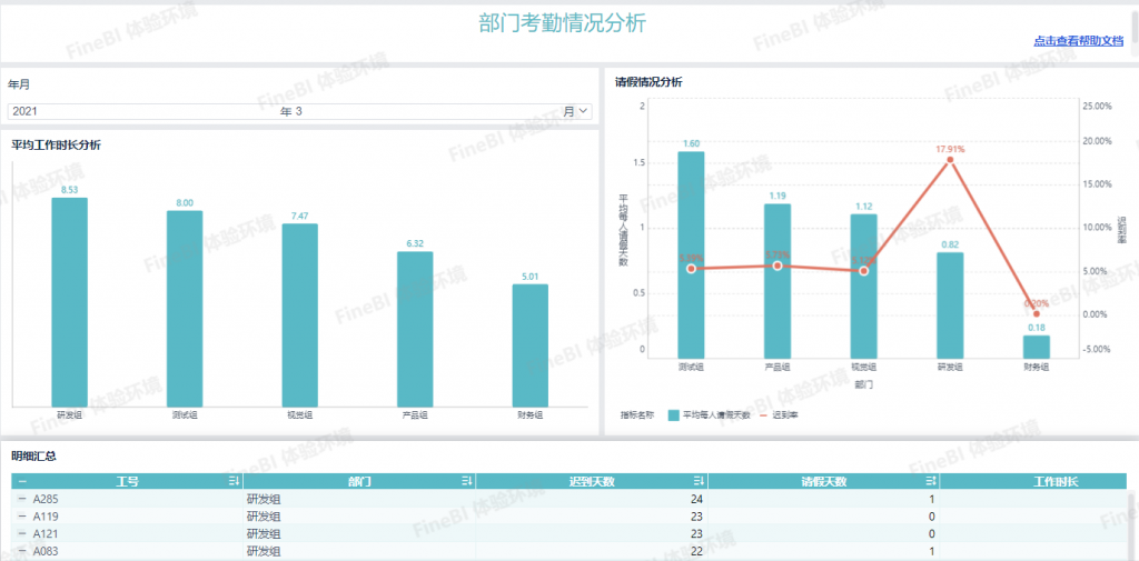 考勤分析可视化图表