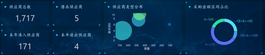 采购分析总览