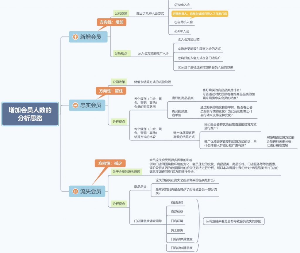 用户分析思路