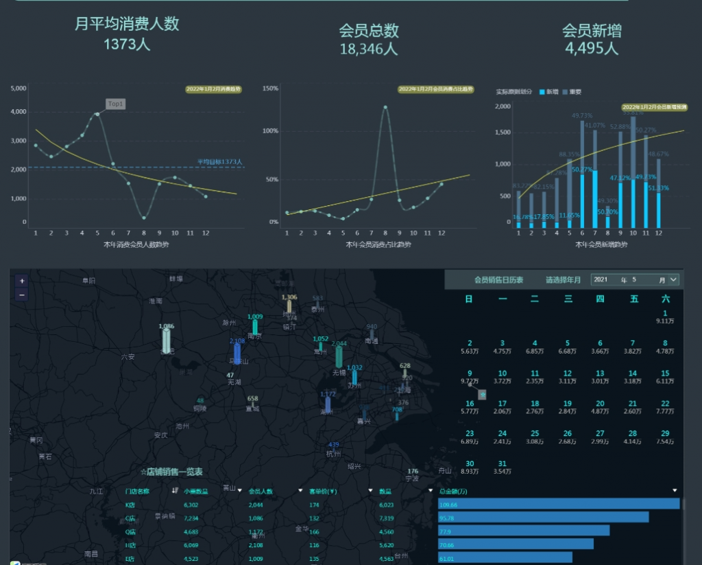 客流统计和客流分析案例的整体情况总览