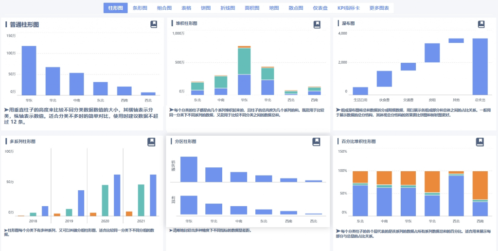 可视化技术的直观性展示