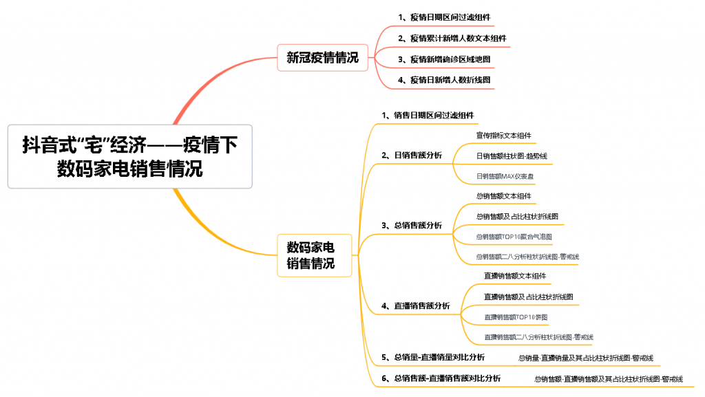 抖音数据分析——电商平台的分析思路