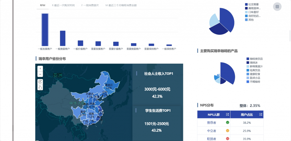 可视化设计中突出关键信息展示