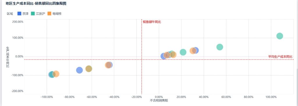 企业经营分析中的毛利率分析