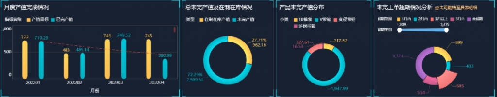 产值完成情况及交期的分析