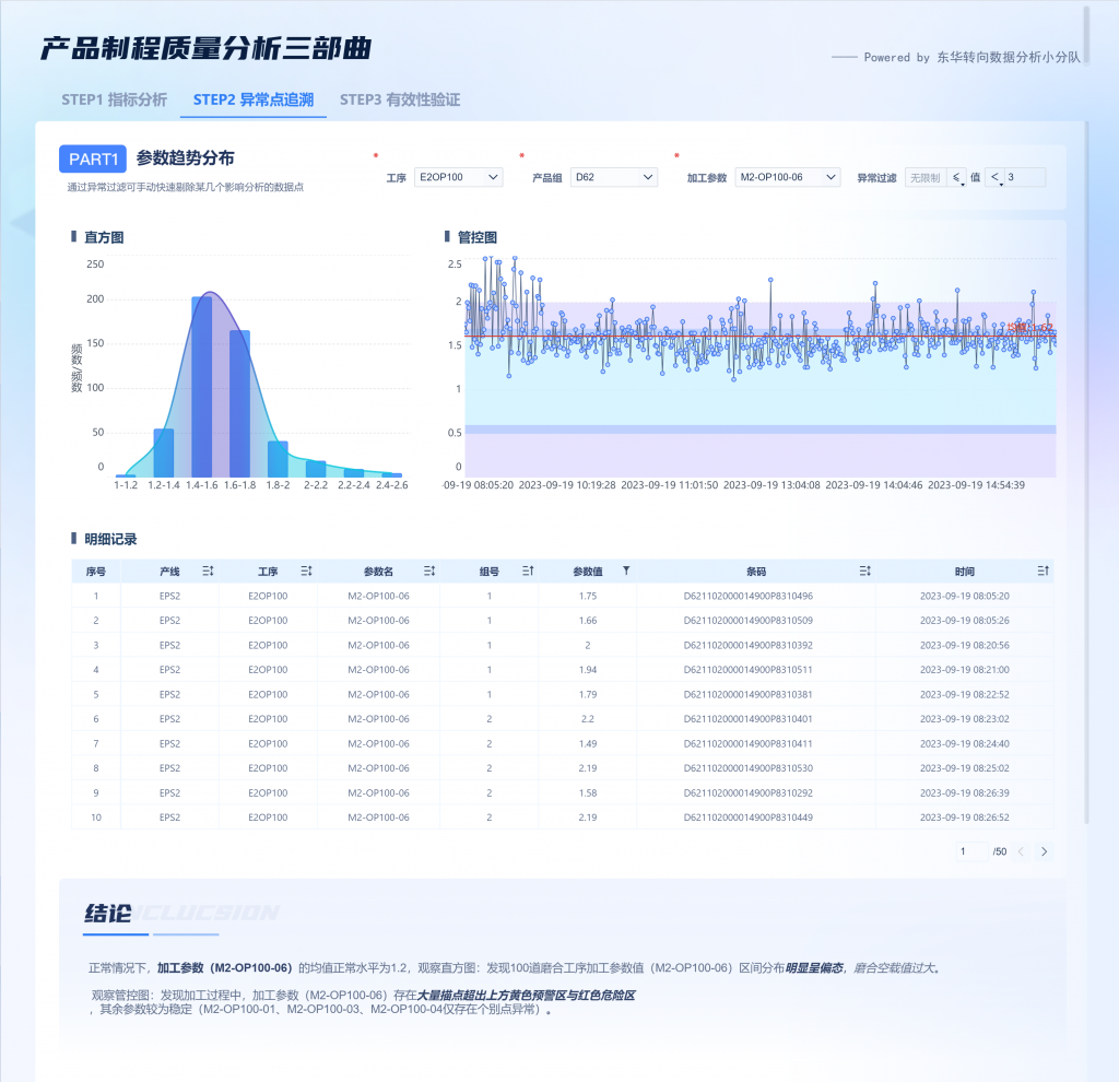 产品质量分析的可视化报告