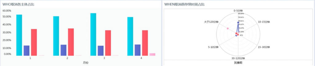 用户反馈数据分析的客户取消行为分析