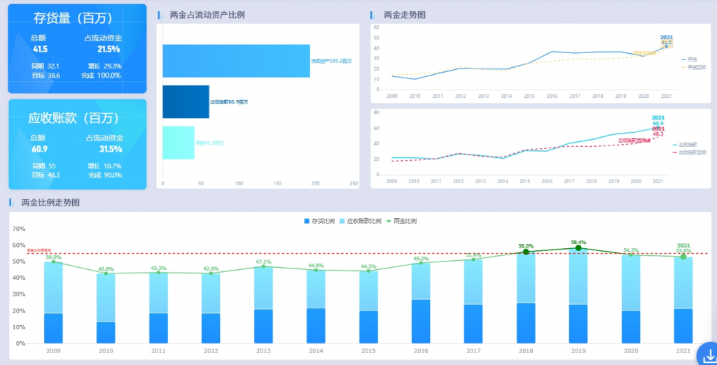 速动比率怎么算