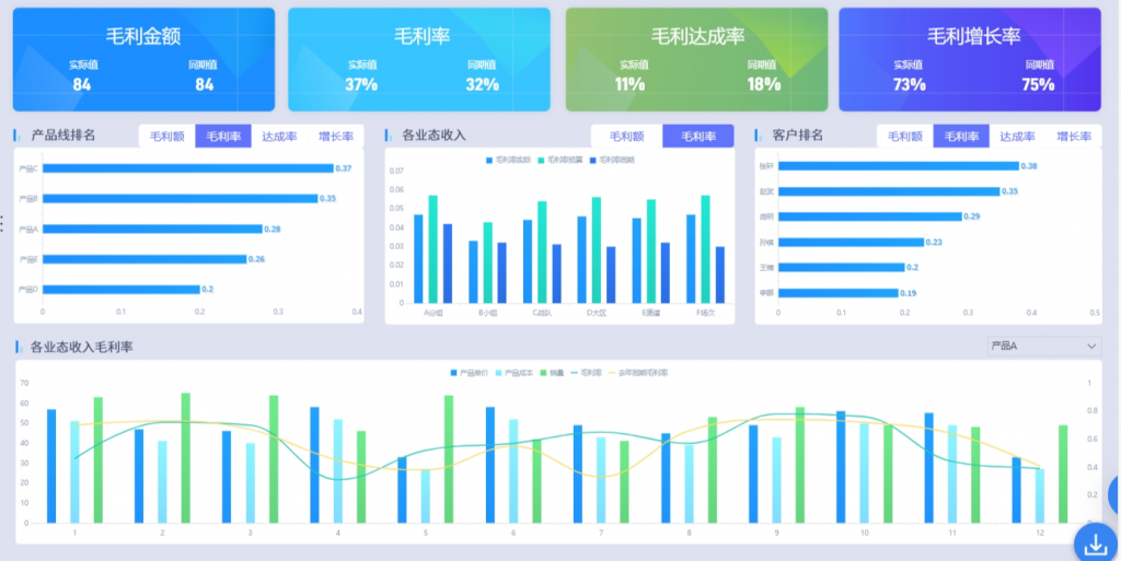 毛利率怎么算