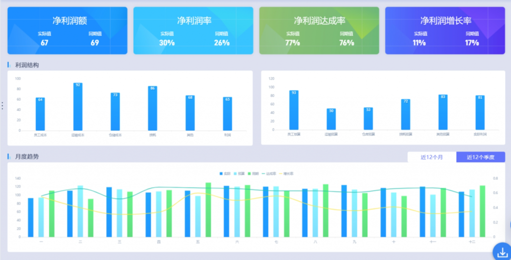 净利率怎么算