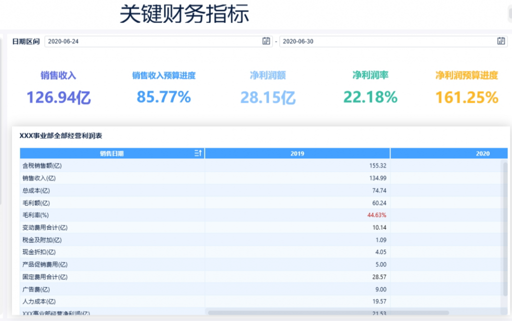 企业经营分析真的关键财务指标