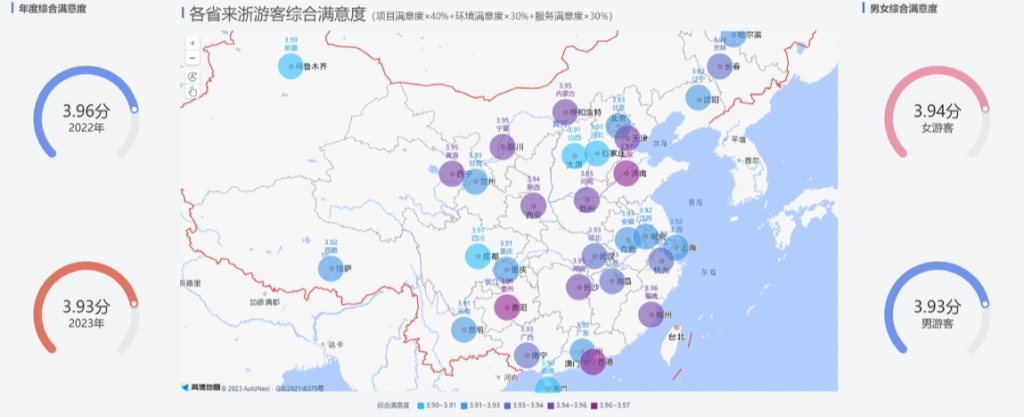 游客综合满意度分析