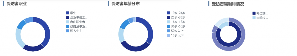 用户画像综合分析