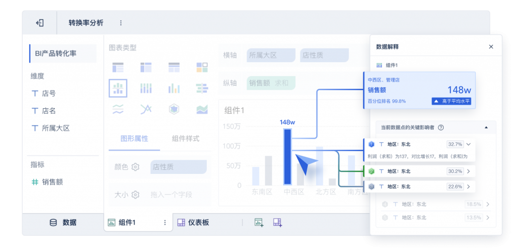 FineBI的相关性分析