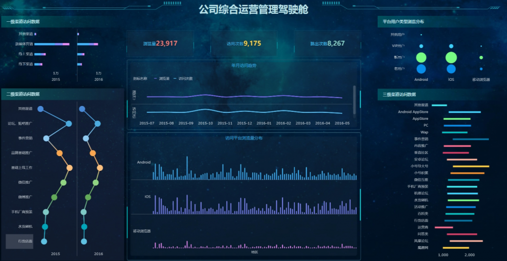 可视化技术商业领域的应用展示