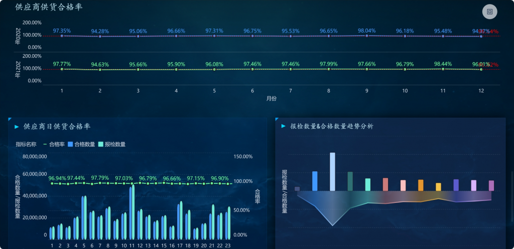 采购产品质量管理