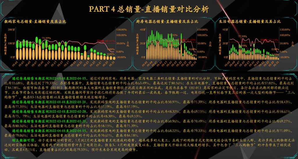 抖音数据分析电商平台的直播销量对比分析