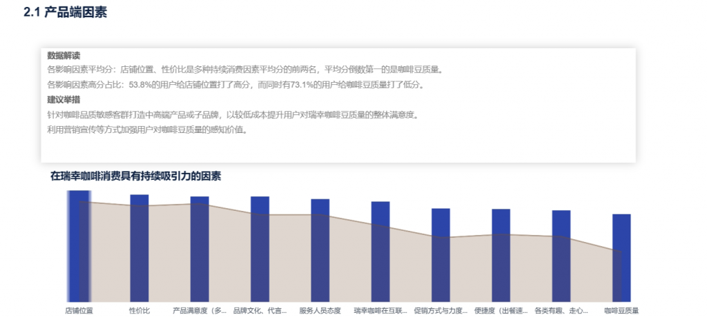 可视化设计中一致的字体颜色展示