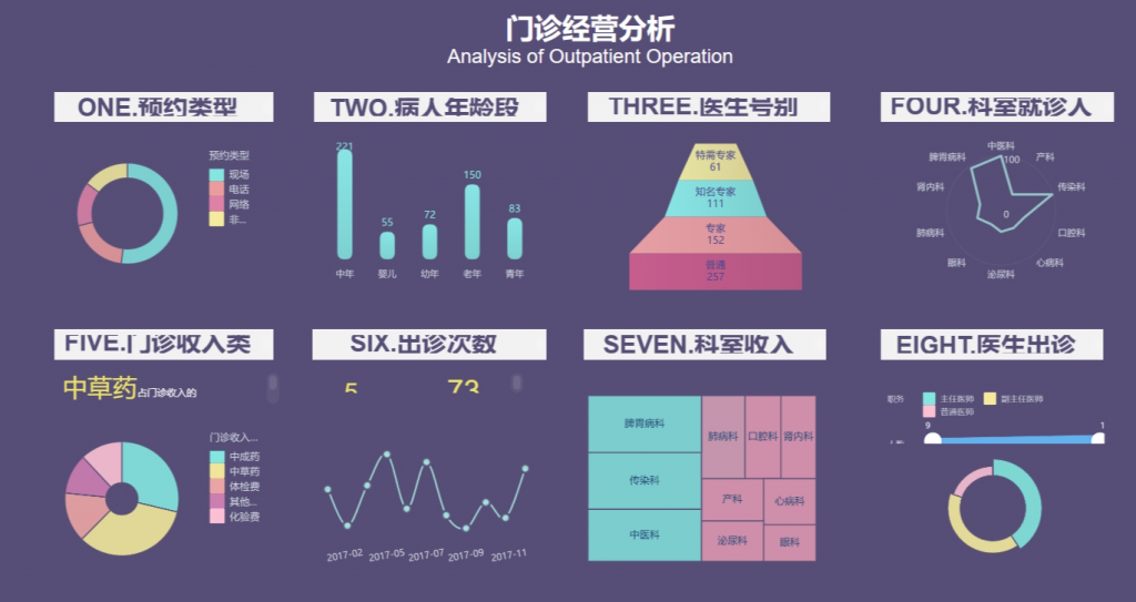 行业数据分析中的健康医疗行业