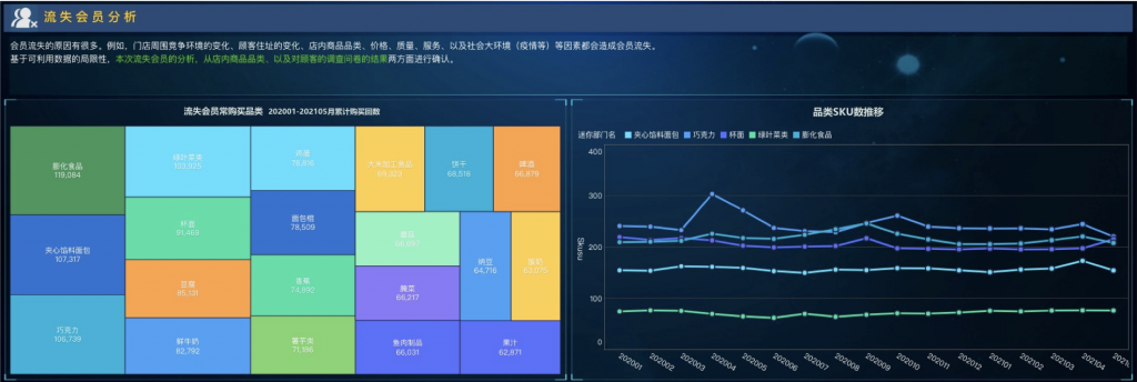 用户分析的流失会员用户分析