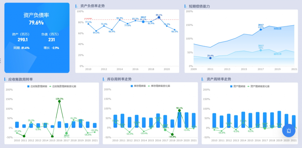 负债比率怎么算