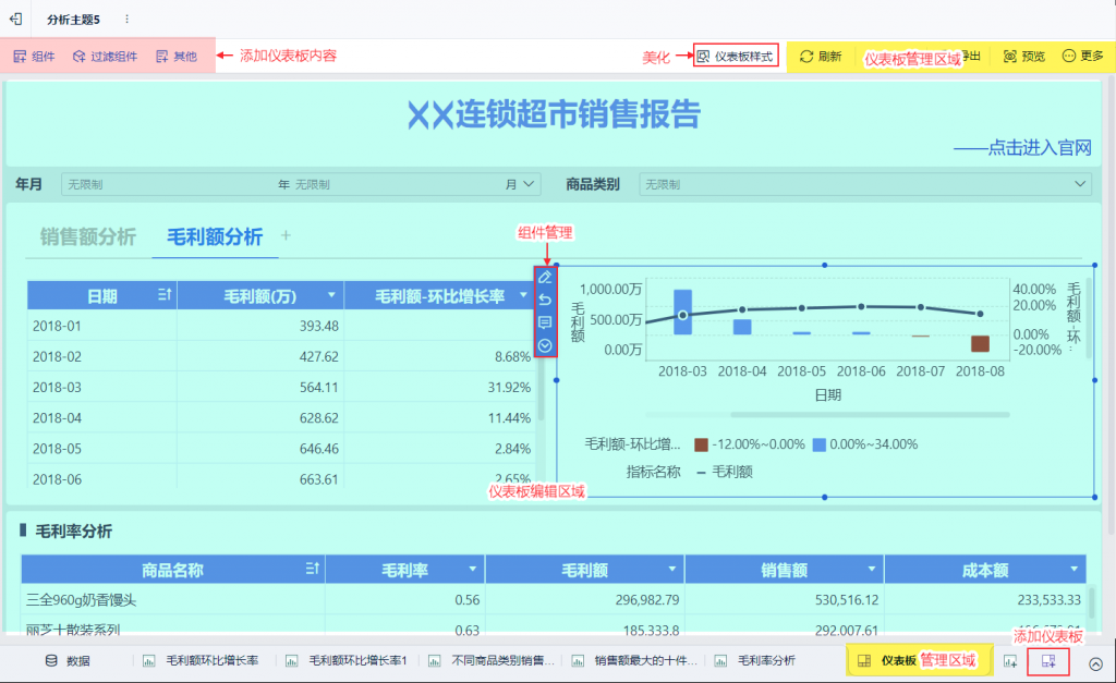 FineBI丰富的仪表盘设计