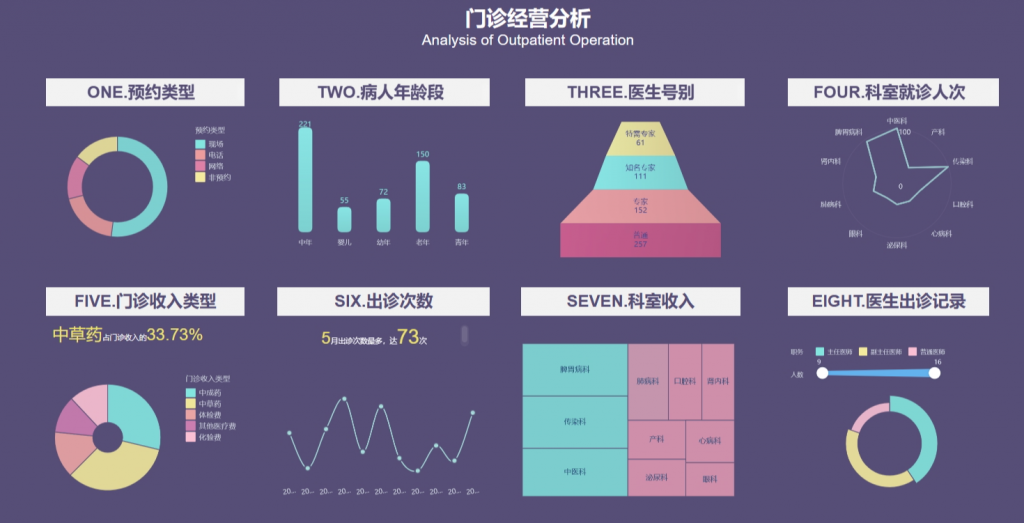 可视化技术在医疗健康领域的应用展示