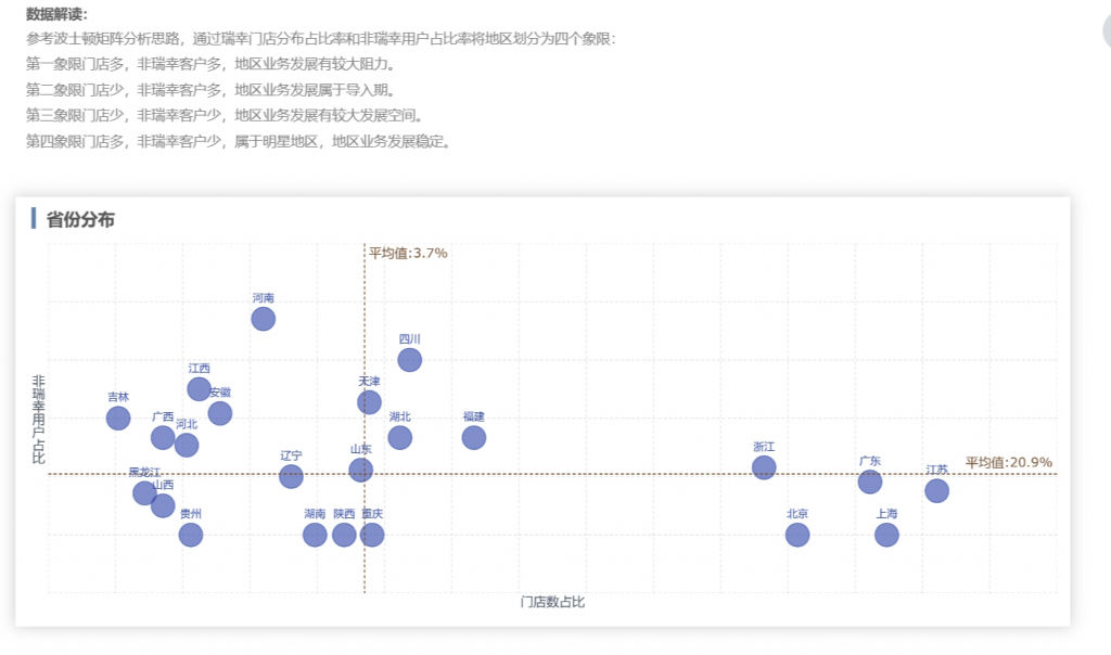 可视化设计中必要的解释说明展示