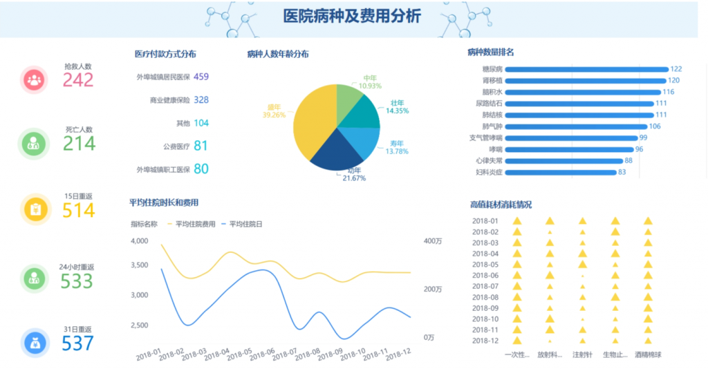 知识图谱可视化在医疗健康中的应用