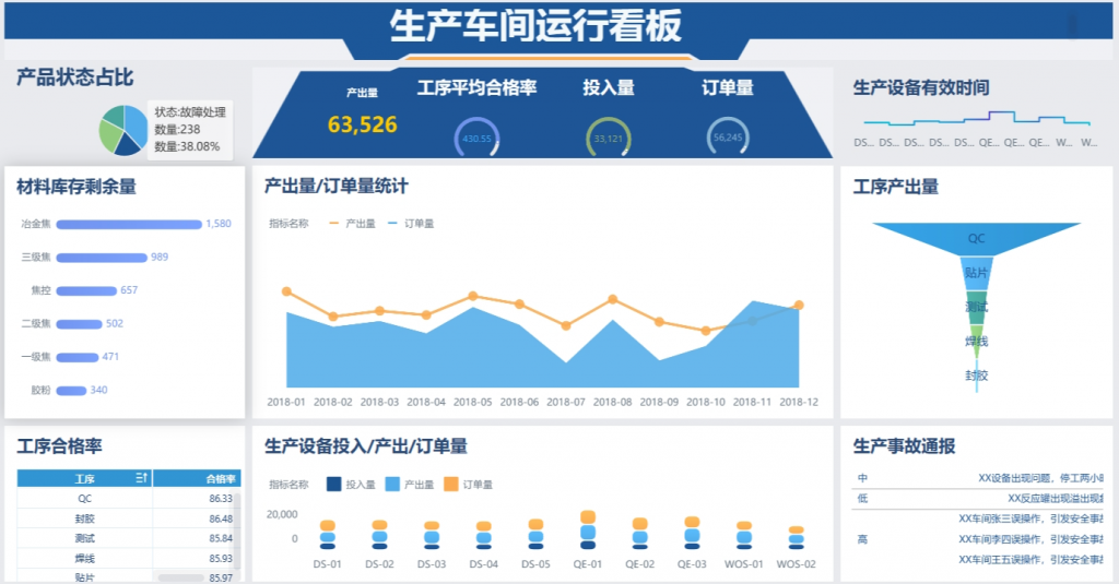 行业数据分析中的制造业