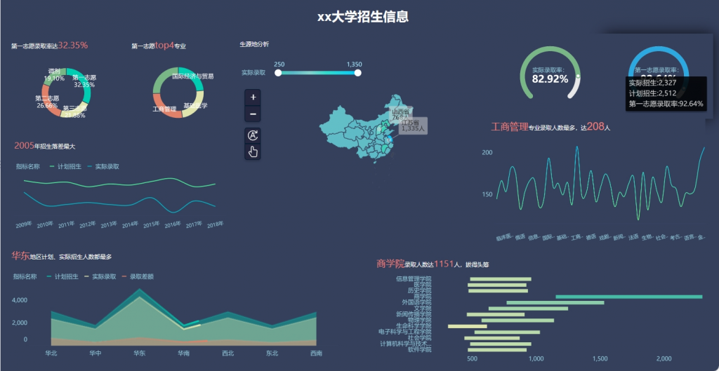 可视化技术在教育科研领域的应用展示