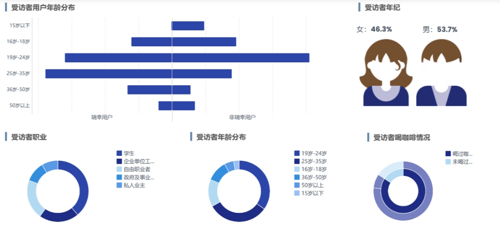 知识图谱可视化在社交网络中的应用