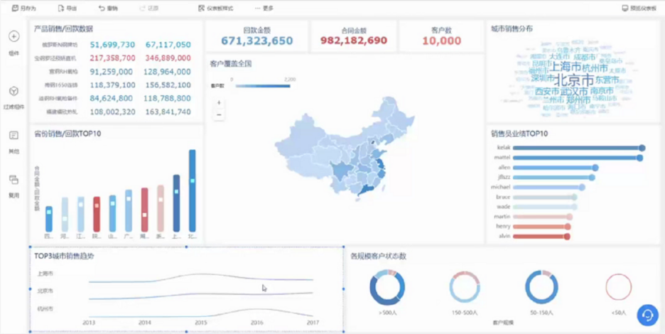 同一模板可视化效果之FineBI