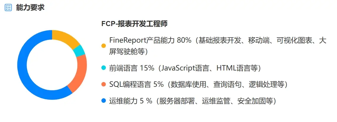 FCP—报表开发师的职业技术要求