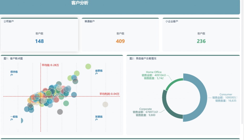 产品分析中关于了解消费者的偏好和要求