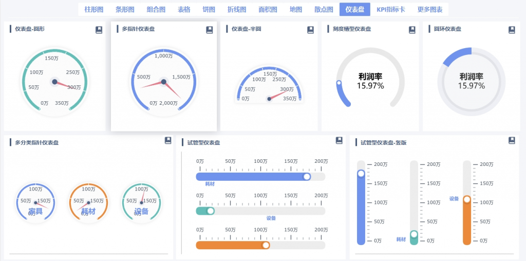 数据分析图表中的仪表盘