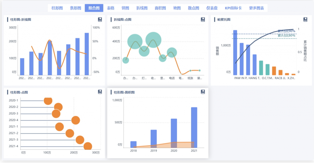FineBI丰富的可视化选项展示