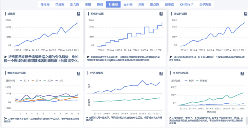 数据分析图表中的折线图