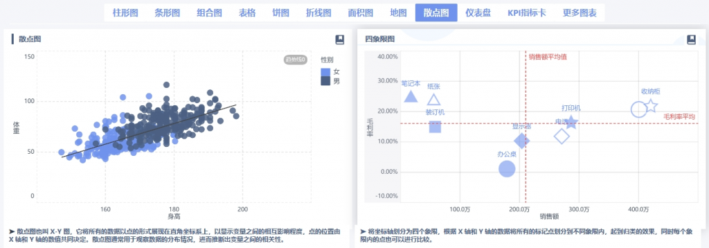 数据分析图表中的散点图