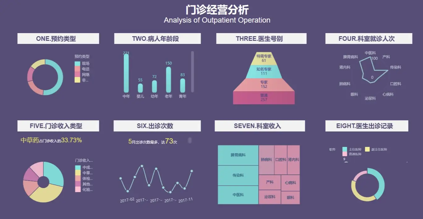 数据分析与可视化在医疗健康领域的应用