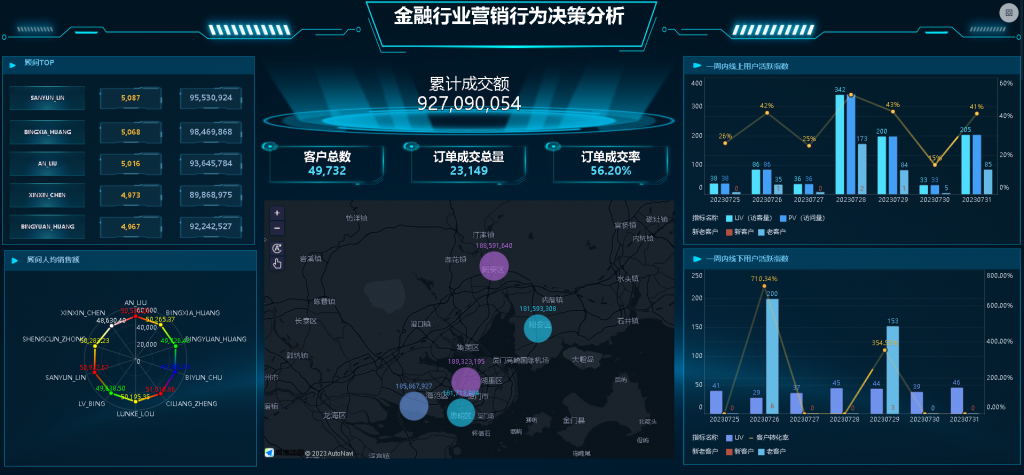 数据分析与可视化在银行金融领域的应用