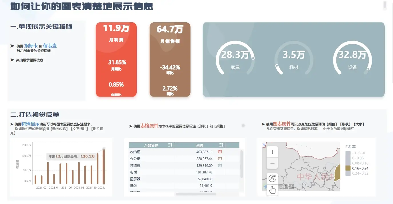 FineBI灵活的报表设计和生成功能