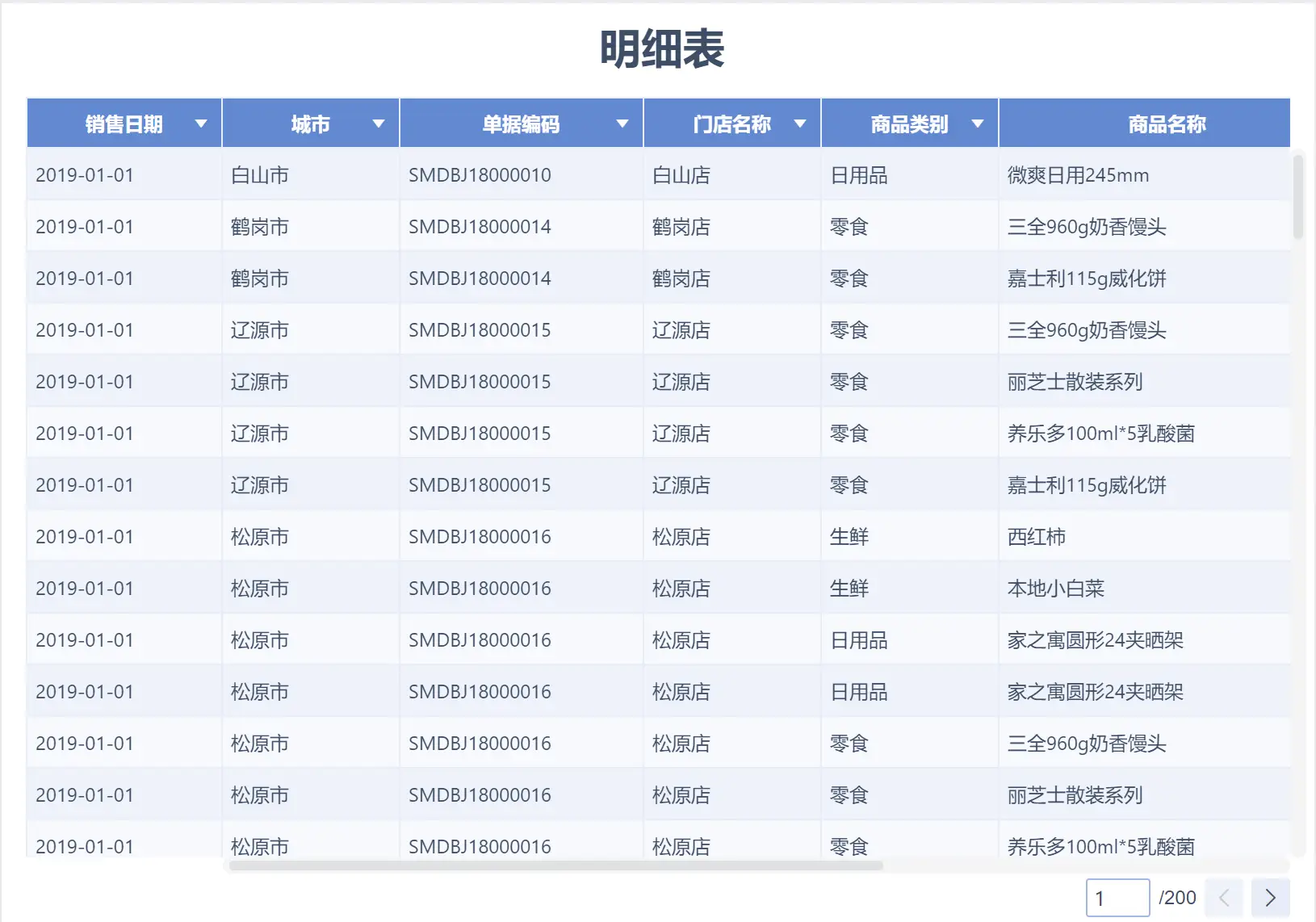 数据分析表中的明细表