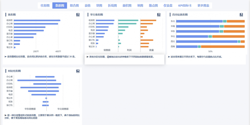 数据分析图表中的条形图