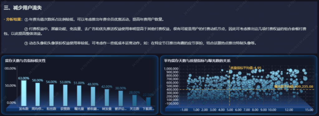 数据分析模型中的留存分析模型