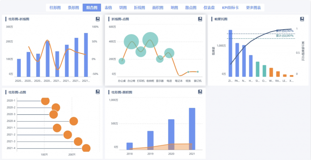 数据分析图表中的组合图