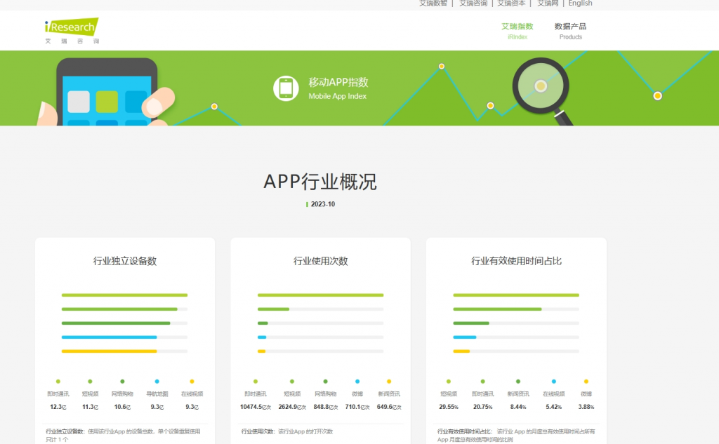 艾瑞APP指数首页